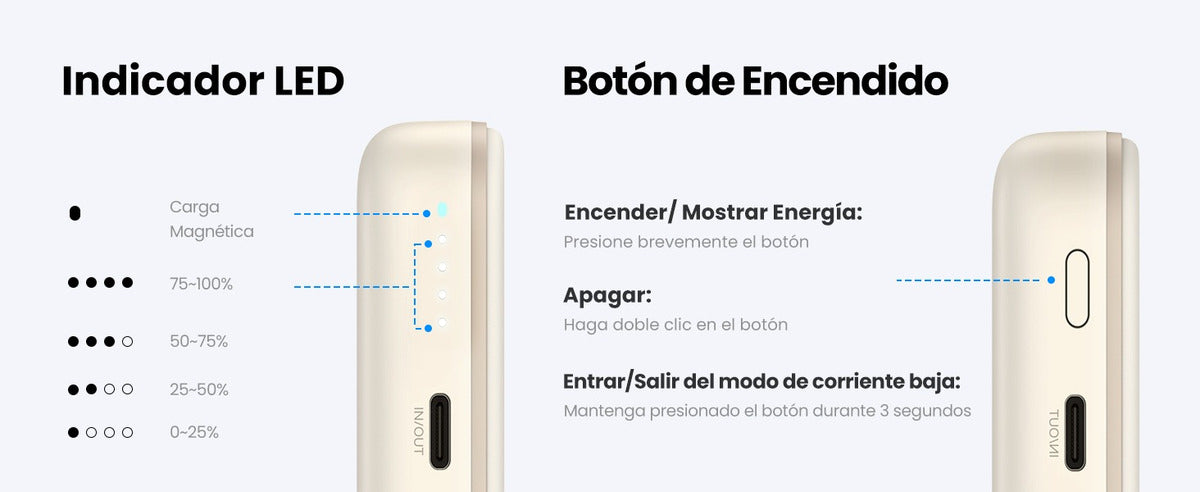 Power Bank Magsafe Carga Inalámbrica Cable Usb-c Ugreen Color Beige