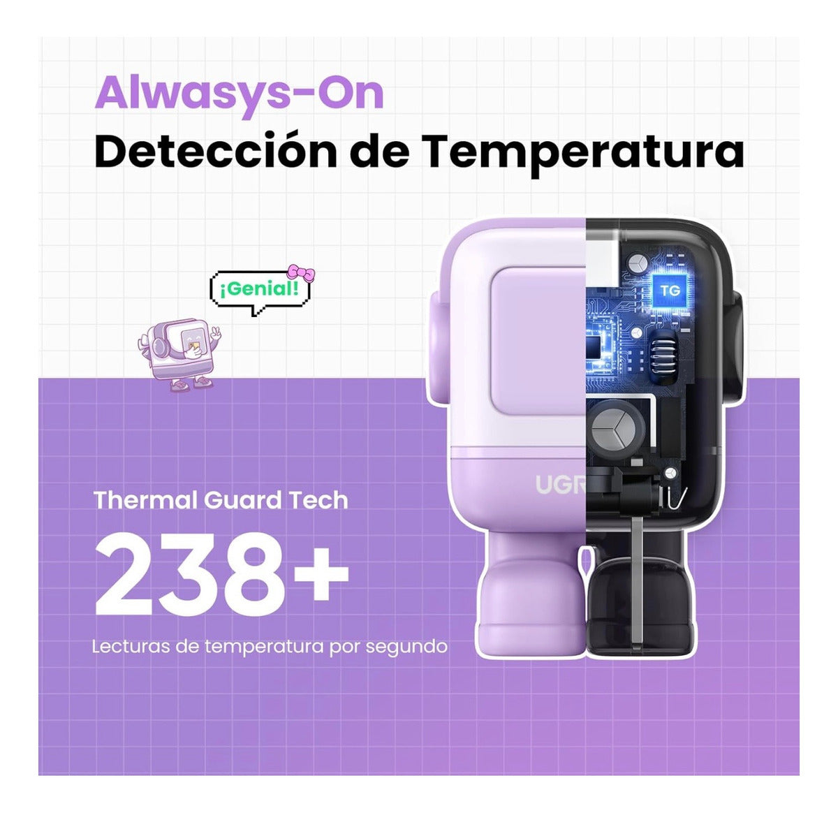 Cargador Usb C 30w Ugreen Nexode Robot Gan Carga Rápida Lila