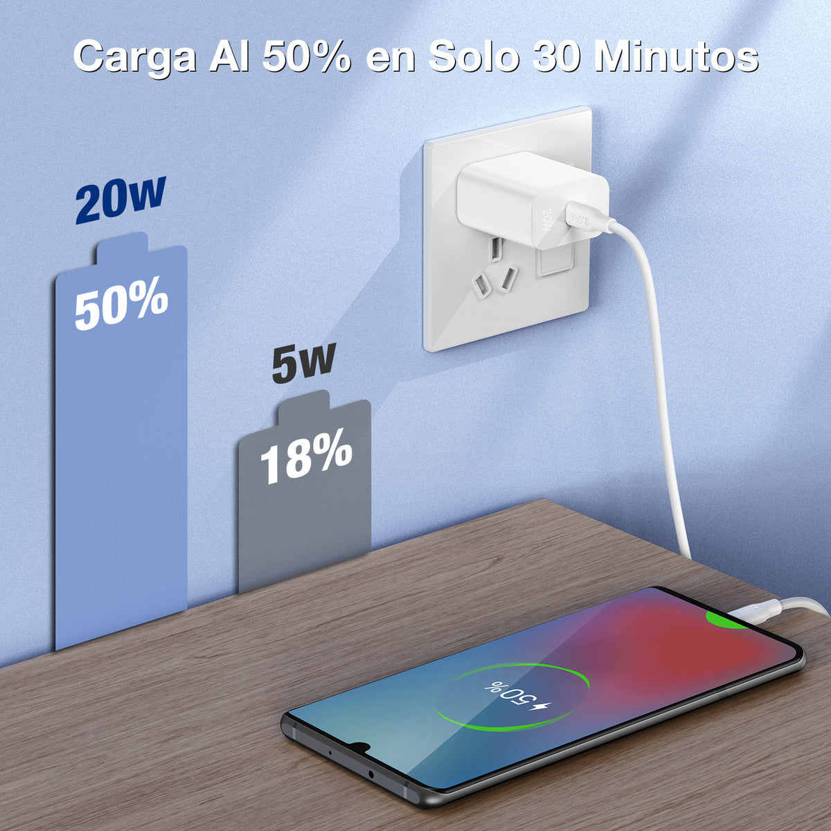 Cargador Rápido 20W USB C a C con Cable Incluido - Compatible con iPhone 16, Samsung, Xiaomi - GAR153