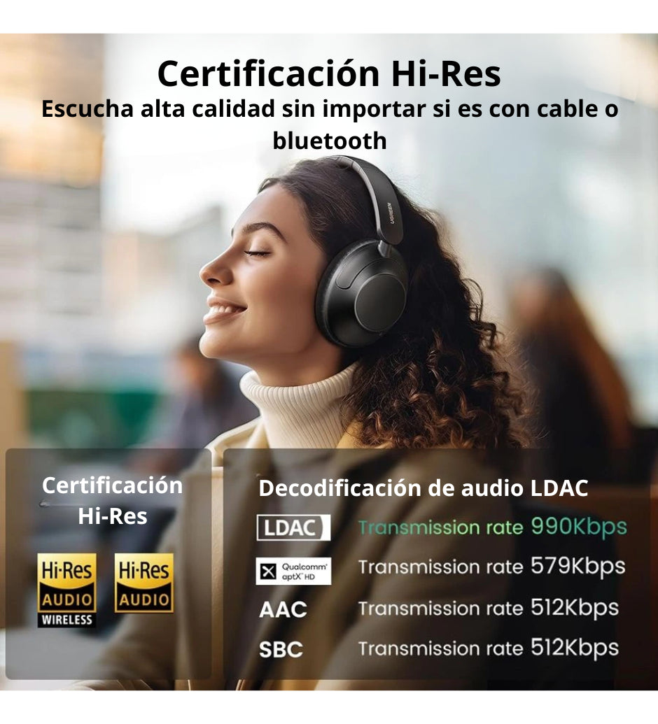 Auriculares Ugreen Hitune Max 5 con Anc, color negro claro y blanco