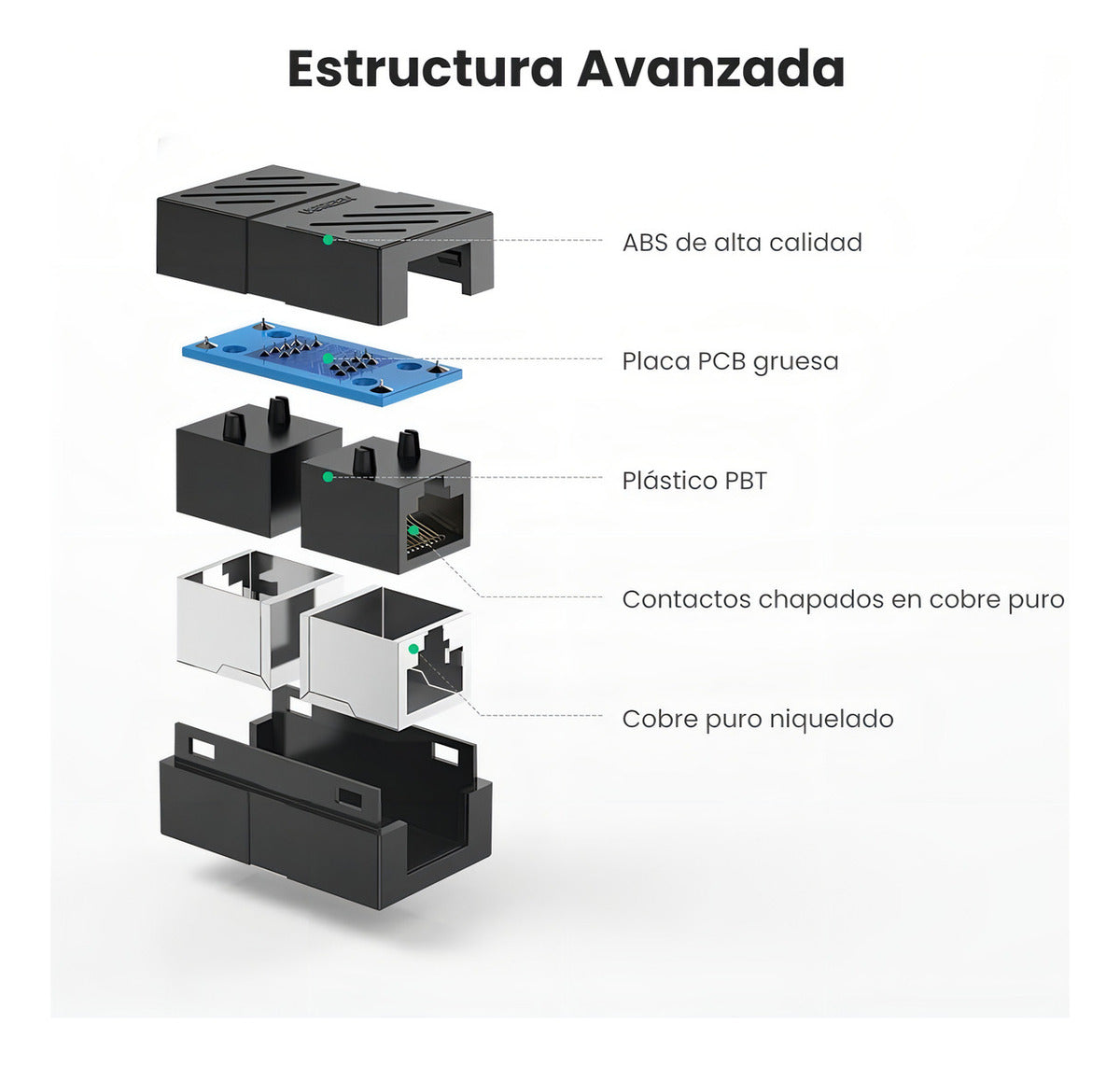 Adaptador de empalme Ugreen, cable de red Rj45, Cat5, 6, 7