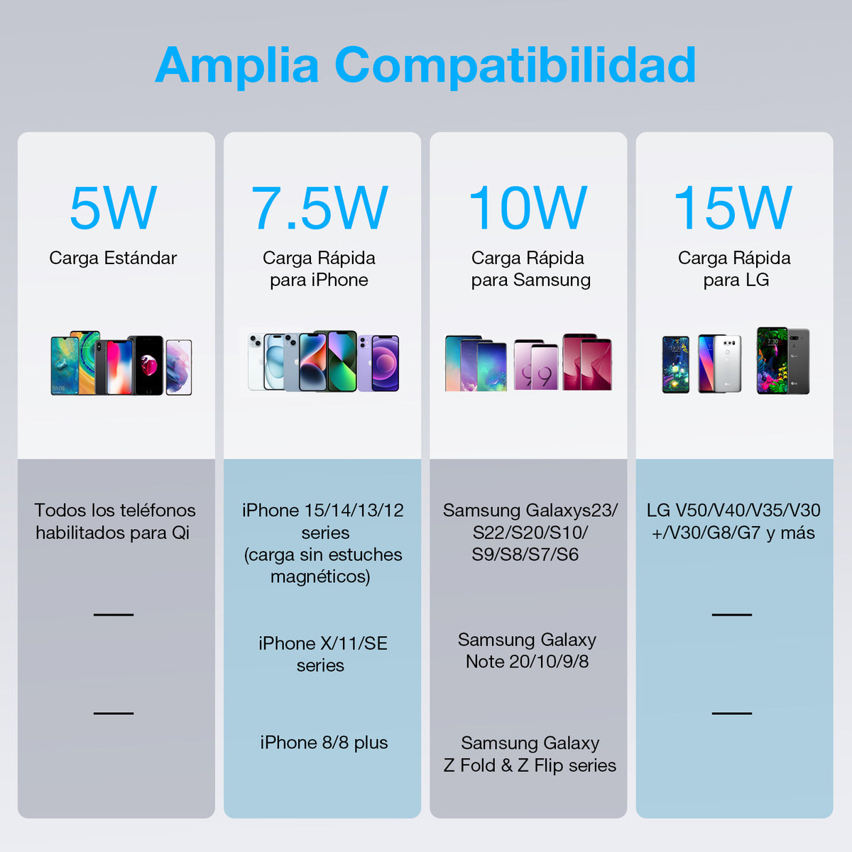 Cargador Inalámbrico Rápido 10W - Compatible con iPhone, Samsung, Motorola - GAR151